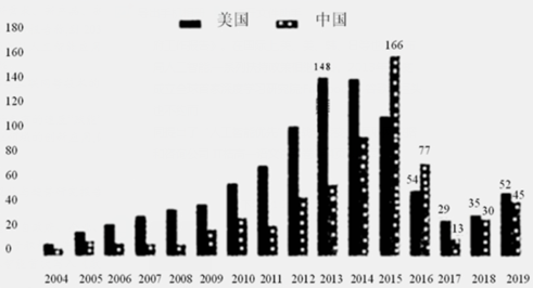 人工智能投资全景解析：热门项目、市场趋势与未来展望