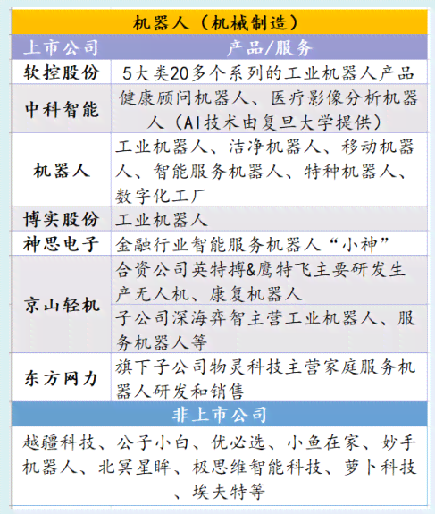 人工智能投资全景解析：热门项目、市场趋势与未来展望