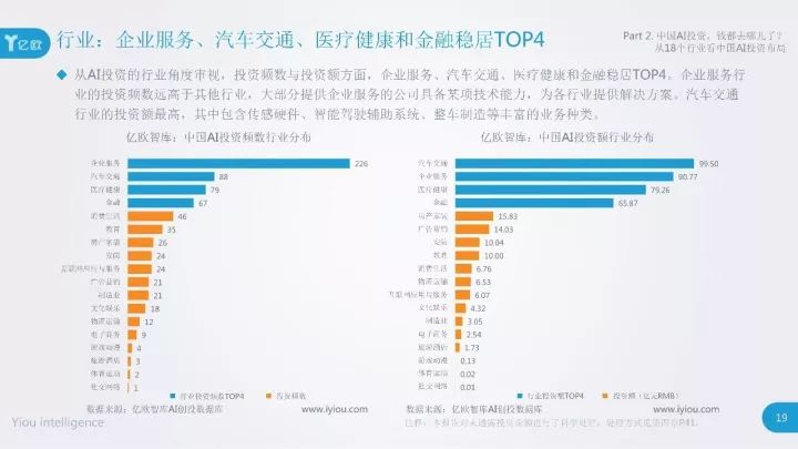 ai投资研究报告