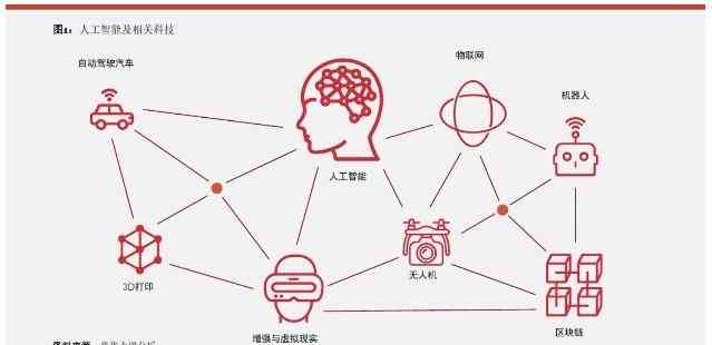 AI目标识别：打造社区交流、就业前景与智能模块应用平台