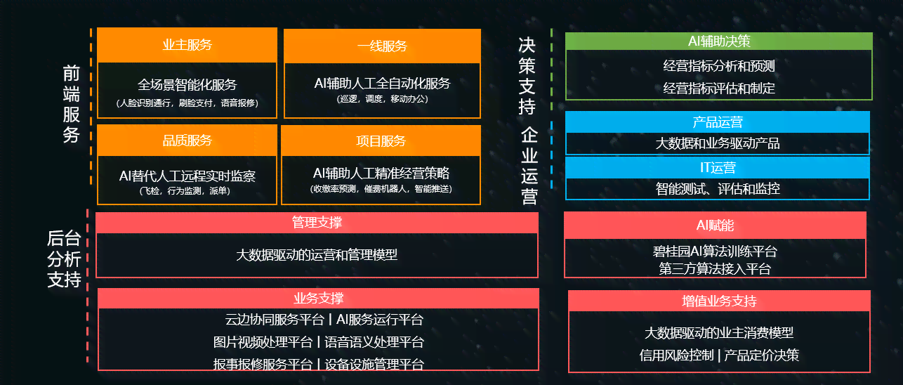 AI目标识别：打造社区交流、就业前景与智能模块应用平台