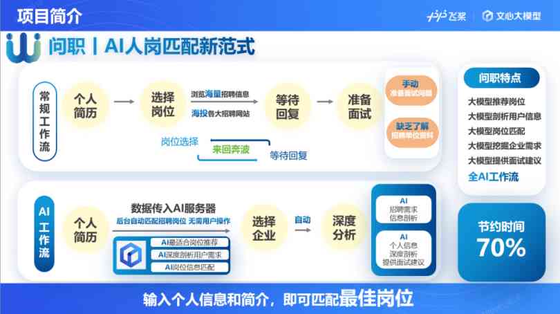 AI目标识别：打造社区交流、就业前景与智能模块应用平台