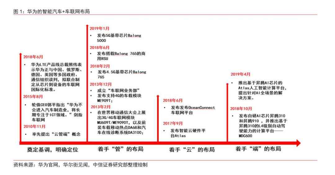 华为AI写作助手：智能创作、编辑与优化，全方位解决写作难题