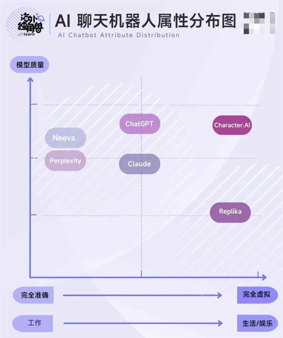 全面解析：如何设计AI角色的个性特征与自我描述技巧