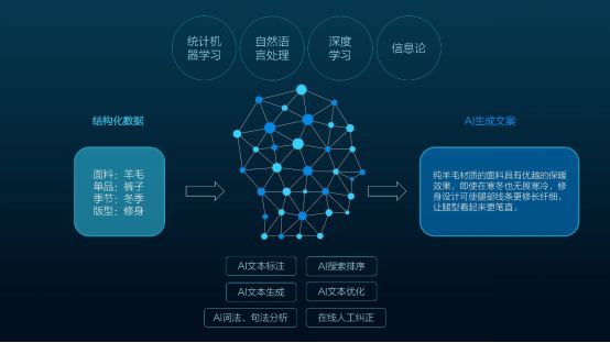 人工智能文案排版技巧：全面解决写作与编辑中的格式、优化与高效排版问题