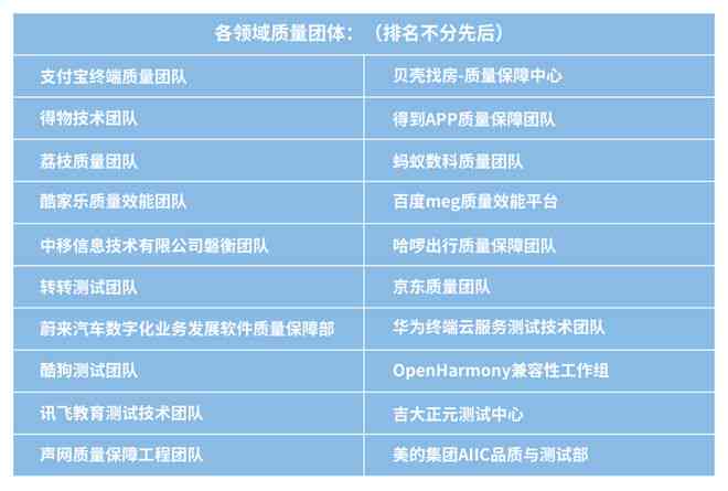 智能AI调查工具：2023年度热门软件清单与功能评测