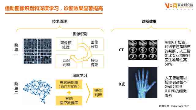 '人工智能真菌荧光镜检测技术应用与发展前景报告深度解析'