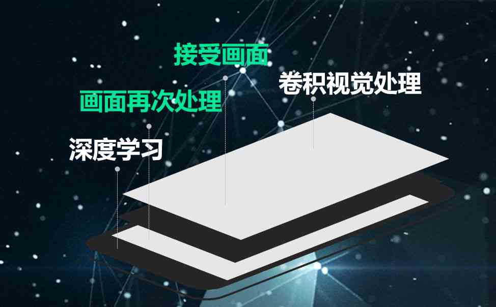 AI智能原创内容创作工具：一站式解决文章、图像、视频等多领域原创需求