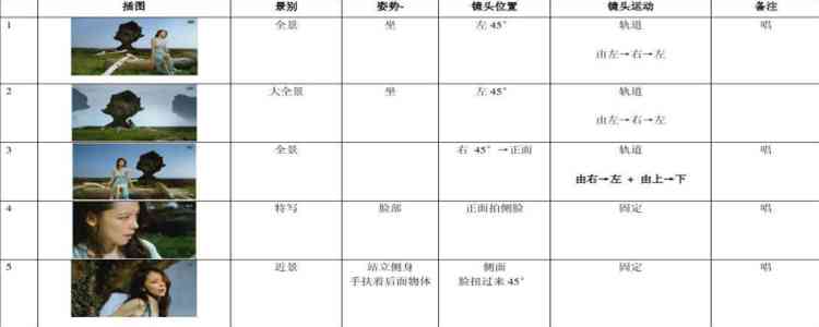 影视制作术语：分镜脚本专业用语解析