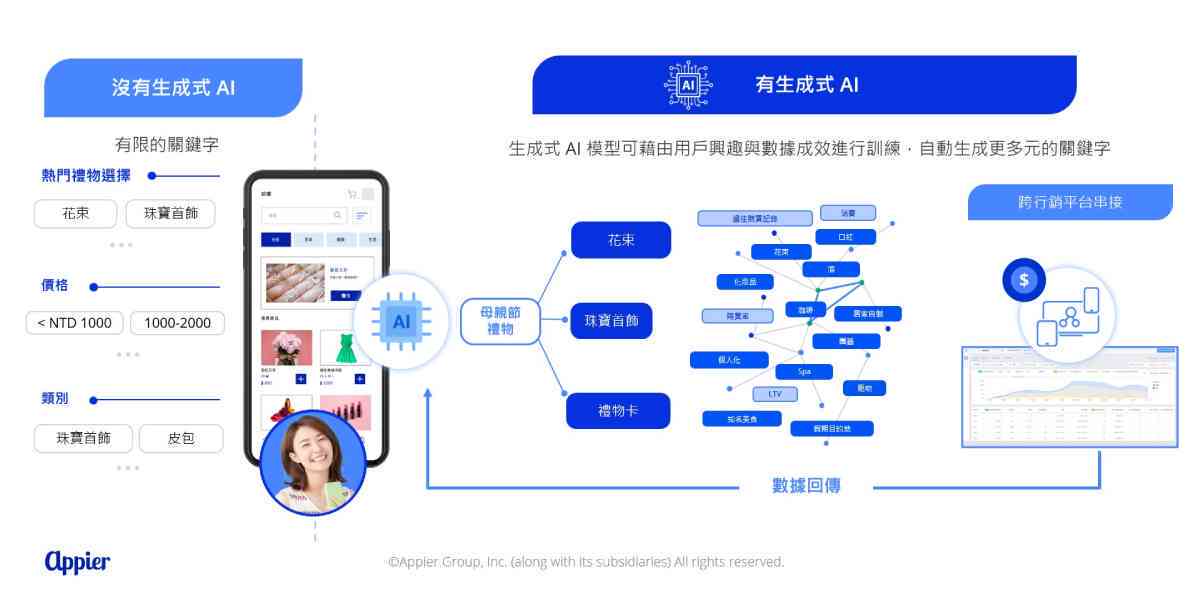 智能AI文案助手：一键生成多样化营销内容，全面覆用户搜索需求