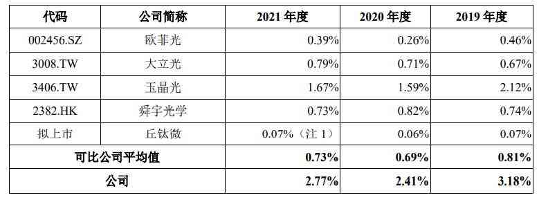 2020红杉资本年度投资报告：全面解析投资趋势与行业洞察