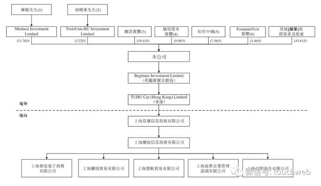 2020红杉资本年度投资报告：全面解析投资趋势与行业洞察