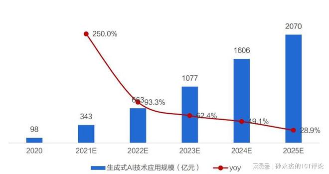 红杉预测ai报告怎么看