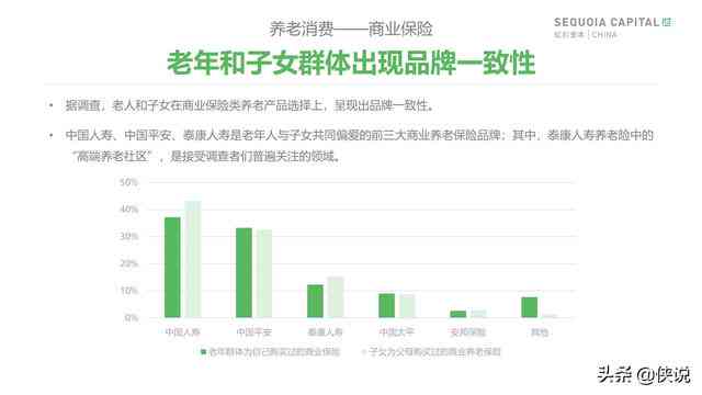 2020红杉资本年度投资报告：全面解析投资趋势与行业洞察