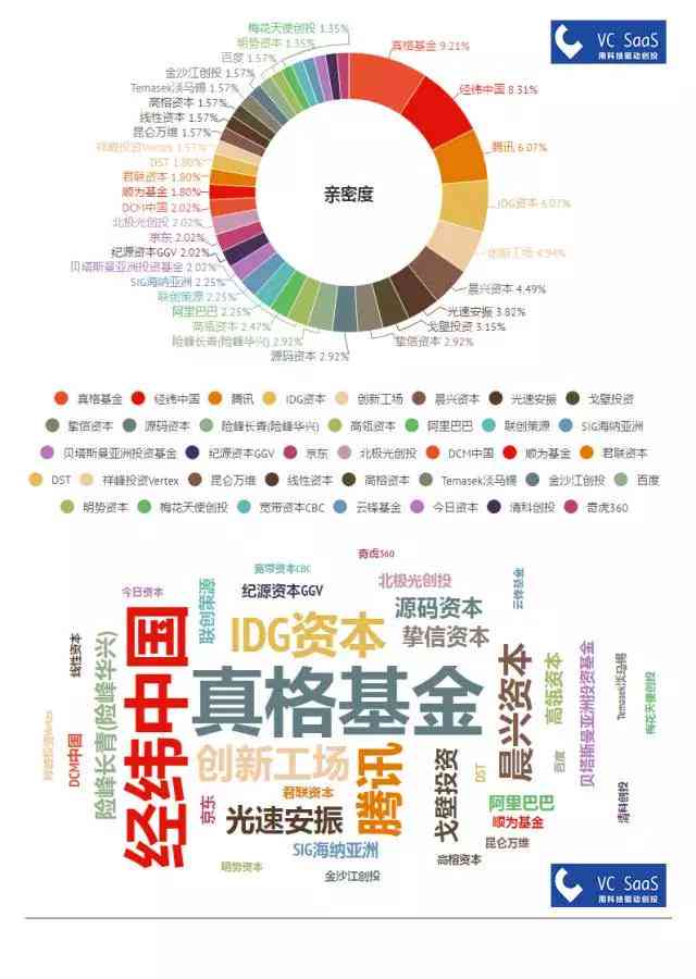 2020红杉资本年度投资报告：全面解析投资趋势与行业洞察