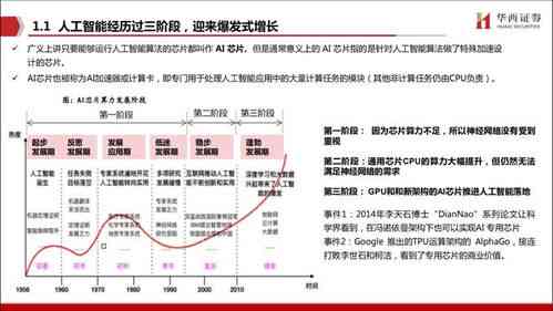 文案AI训练模型怎么做：从构建到产出详解