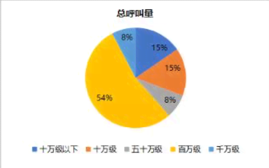 智能技术赋能：人工智能助力非连续性文本高效阅读解析