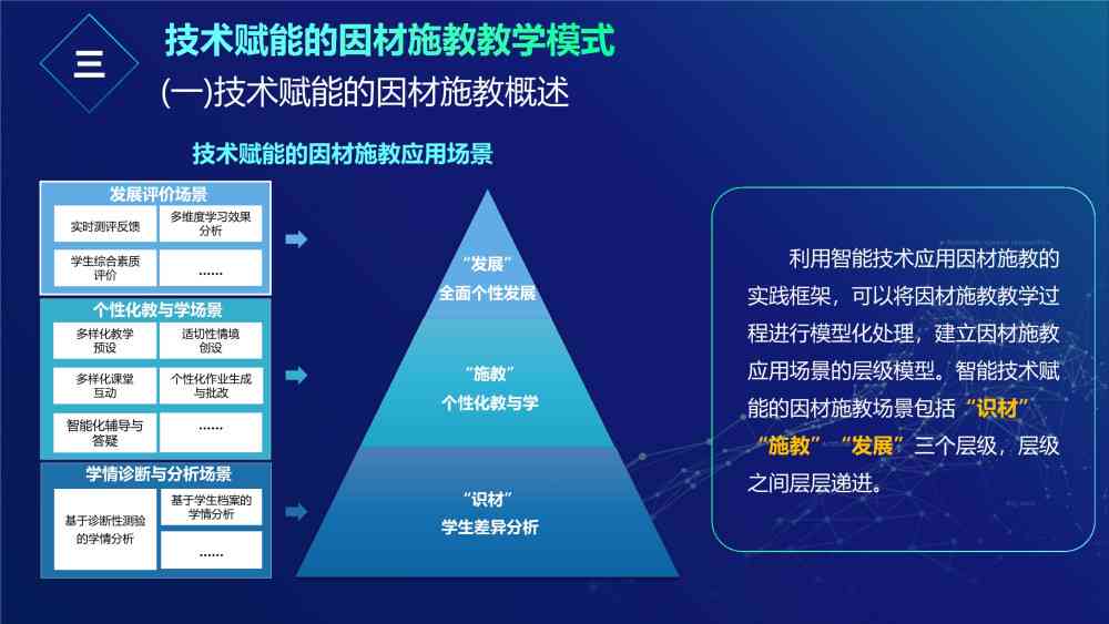 智能技术赋能：人工智能助力非连续性文本高效阅读解析