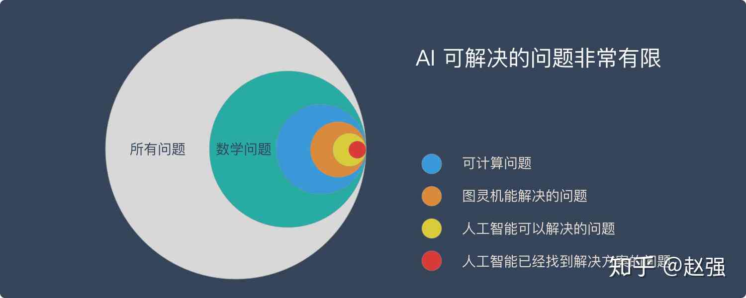 可以采用AI智能写作吗为什么：探讨其可行性与局限性