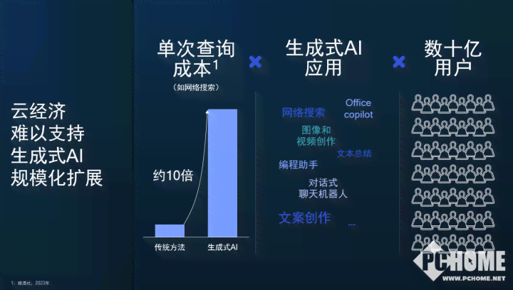 AI自动生成文案：软件推荐、免费版本及侵权问题解析