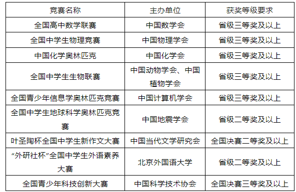 综合评估指南：高效评价工具精选集锦