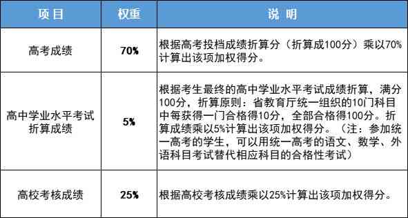 综合评估指南：高效评价工具精选集锦