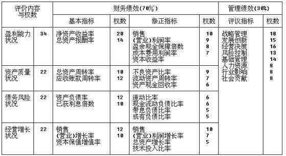 综合评估指南：高效评价工具精选集锦