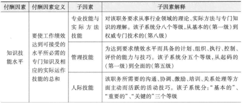 综合评估指南：高效评价工具精选集锦