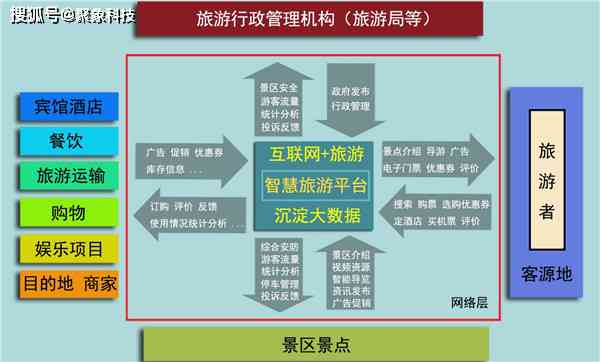 全方位指南：评价工具与方法的综合解析与应用