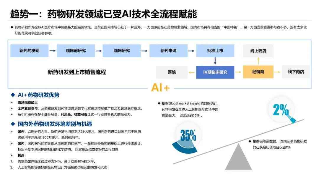 指南ai使用评价报告