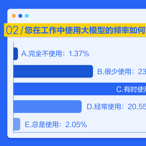 指南ai使用评价报告