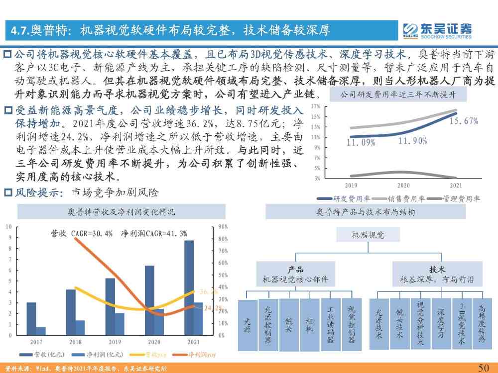 全面解析智能AI行业现状与发展趋势：深度调研报告模板及免费指南