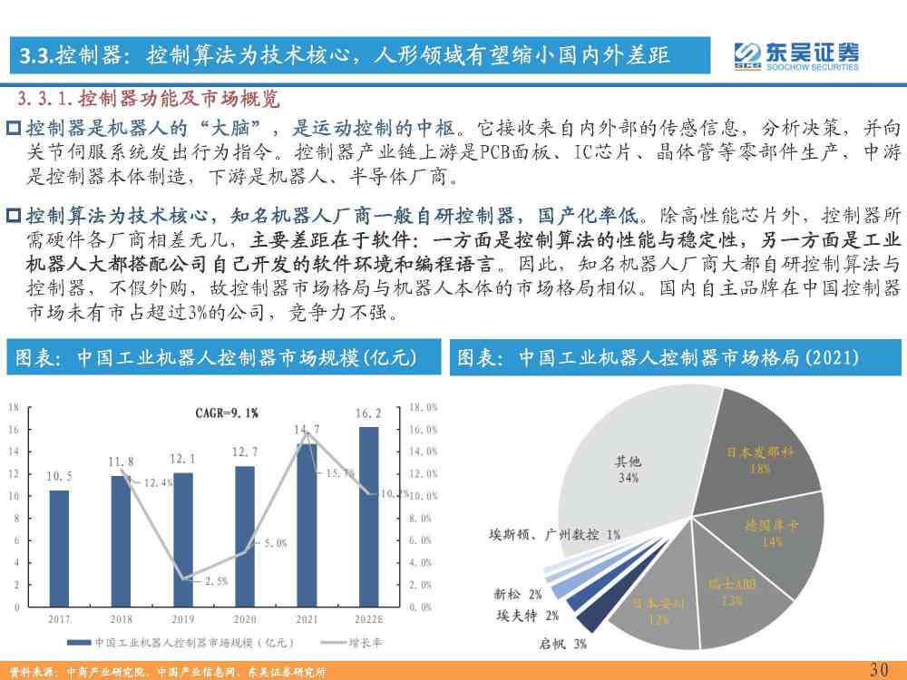 全面解析智能AI行业现状与发展趋势：深度调研报告模板及免费指南