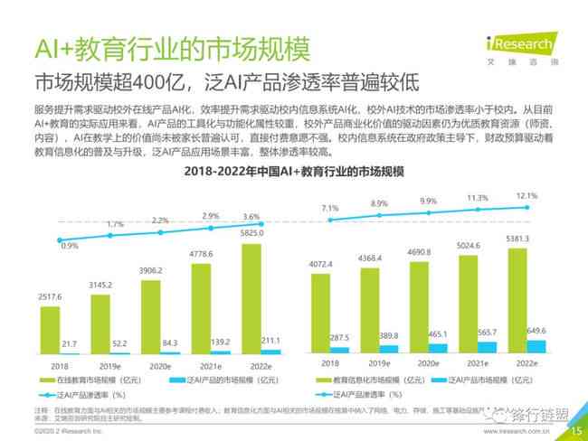 全面解析智能AI行业现状与发展趋势：深度调研报告模板及免费指南