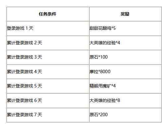 《剑与远征》自动化脚本攻略：全面解决游戏辅助与效率提升问题