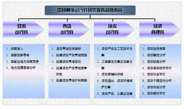 免费可行性研究报告：网站与软件推荐及完整报告获取指南