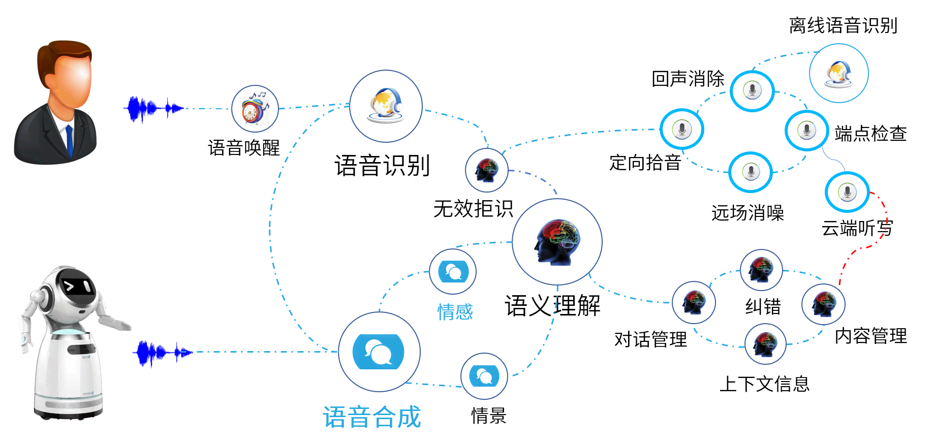 智能互动助手：人工智能驱动的聊天机器人技术解析