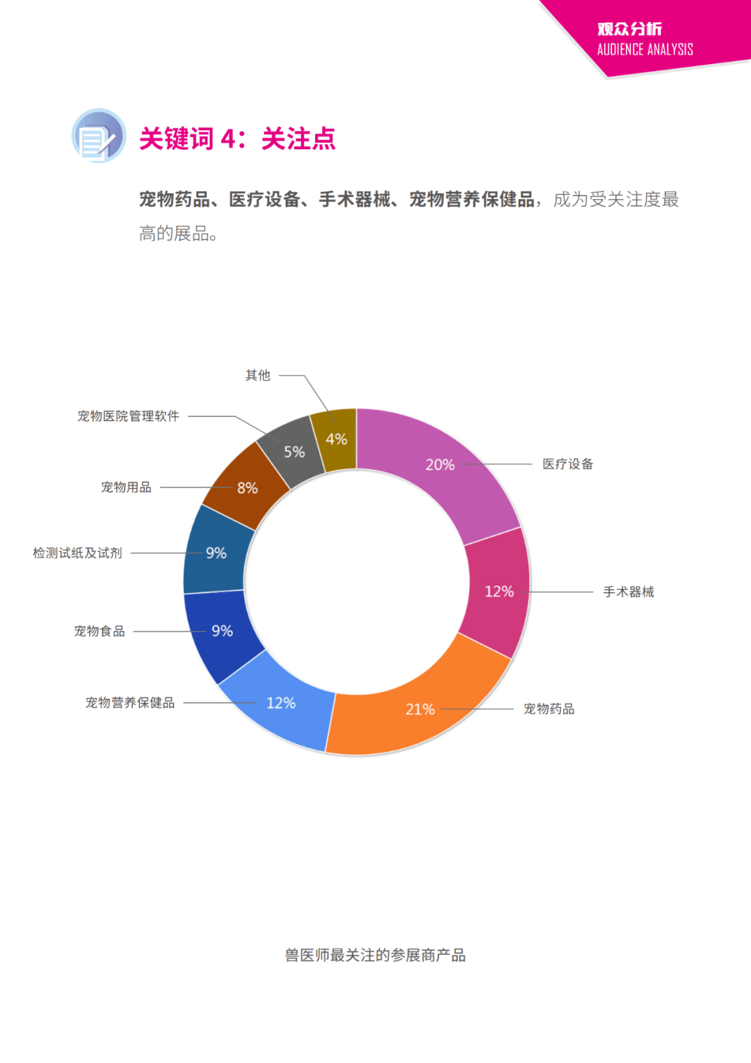 全面解析：AI在宠物诊疗领域的应用与行业趋势分析报告