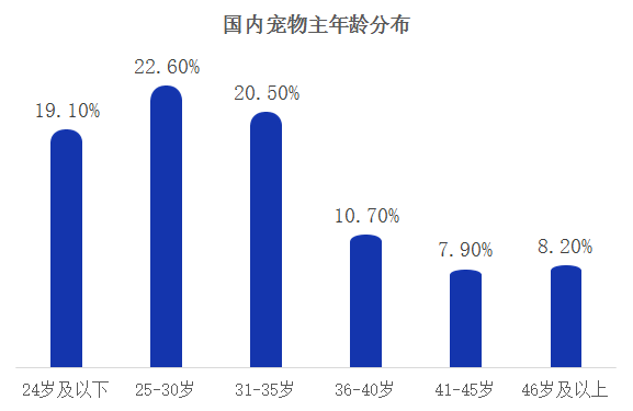 AI诊疗宠物行业分析报告：现状、深度解析与总结（长度：39字节）