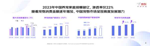 AI诊疗宠物行业分析报告：现状、深度解析与总结（长度：39字节）