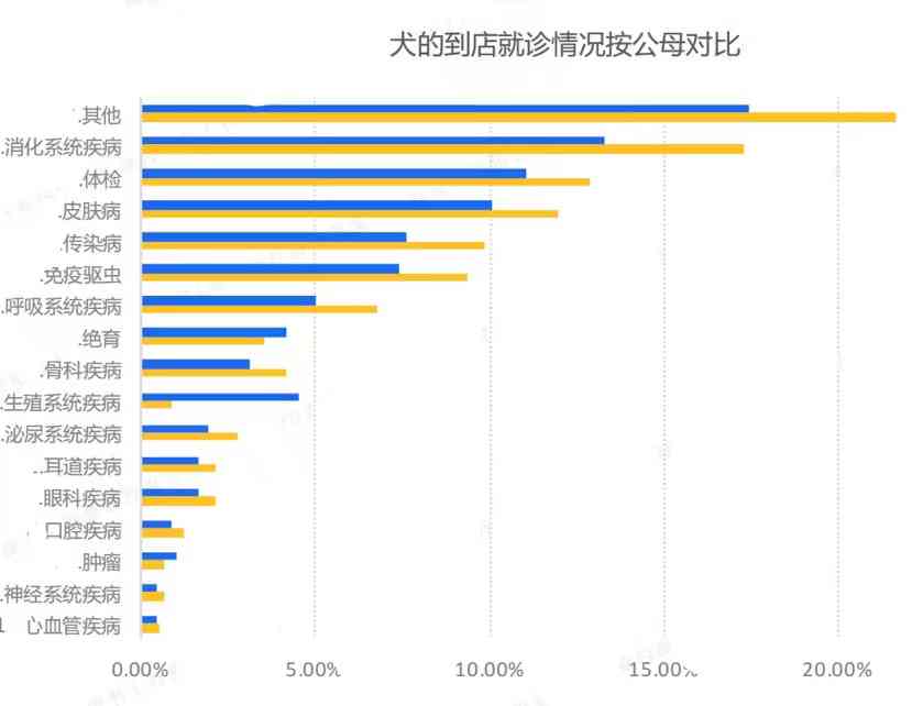 AI诊疗宠物行业分析报告：现状、深度解析与总结（长度：39字节）