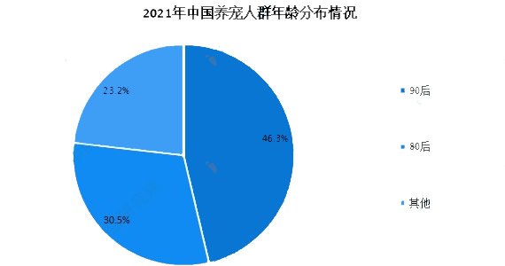 阐述宠物诊疗行业发展前景：现状分析与未来展望