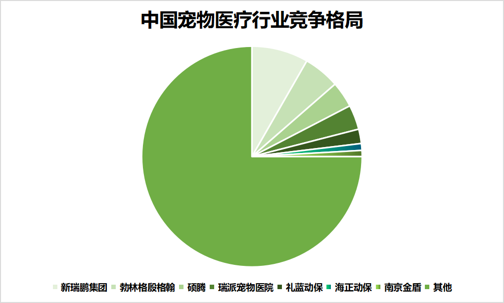 阐述宠物诊疗行业发展前景：现状分析与未来展望