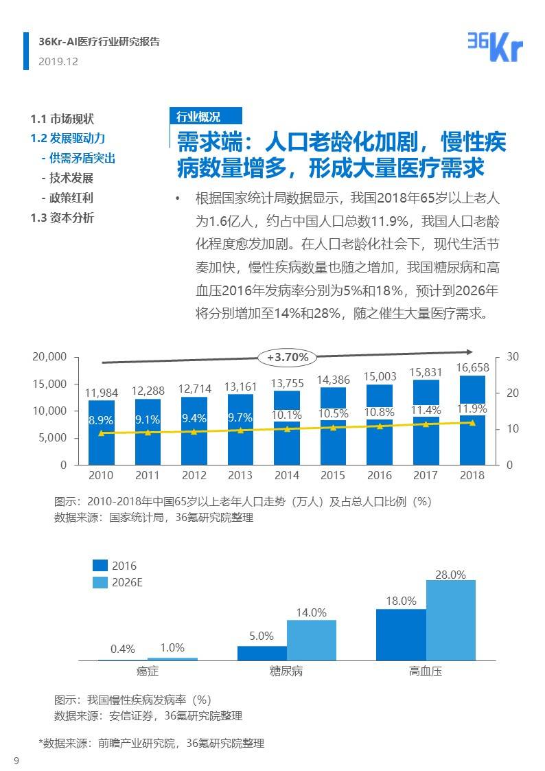 ai诊疗宠物行业分析报告