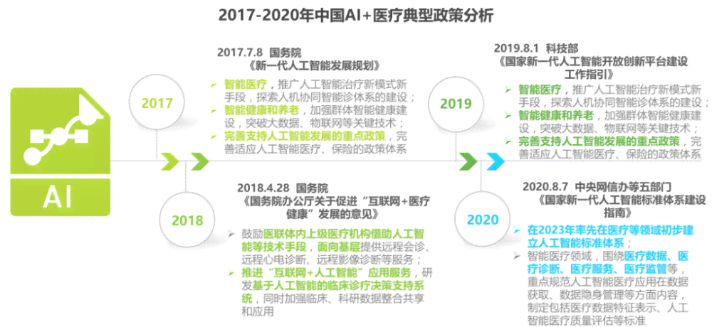 ai诊疗宠物行业分析报告