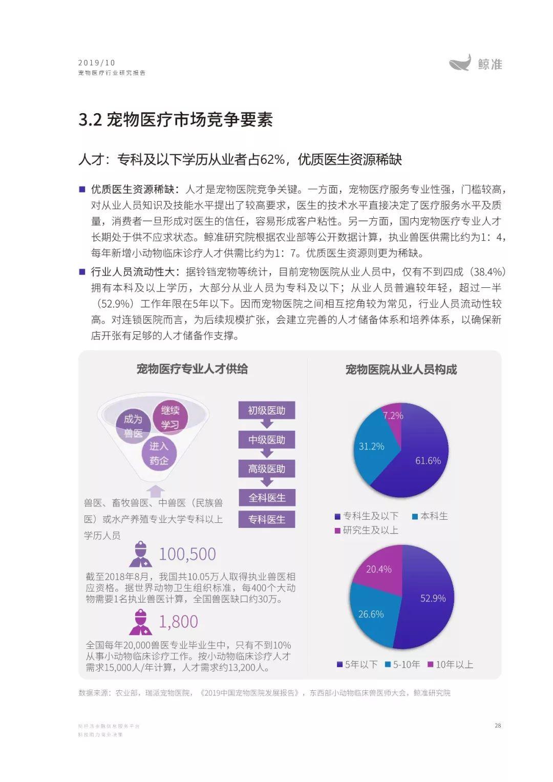 ai诊疗宠物行业分析报告