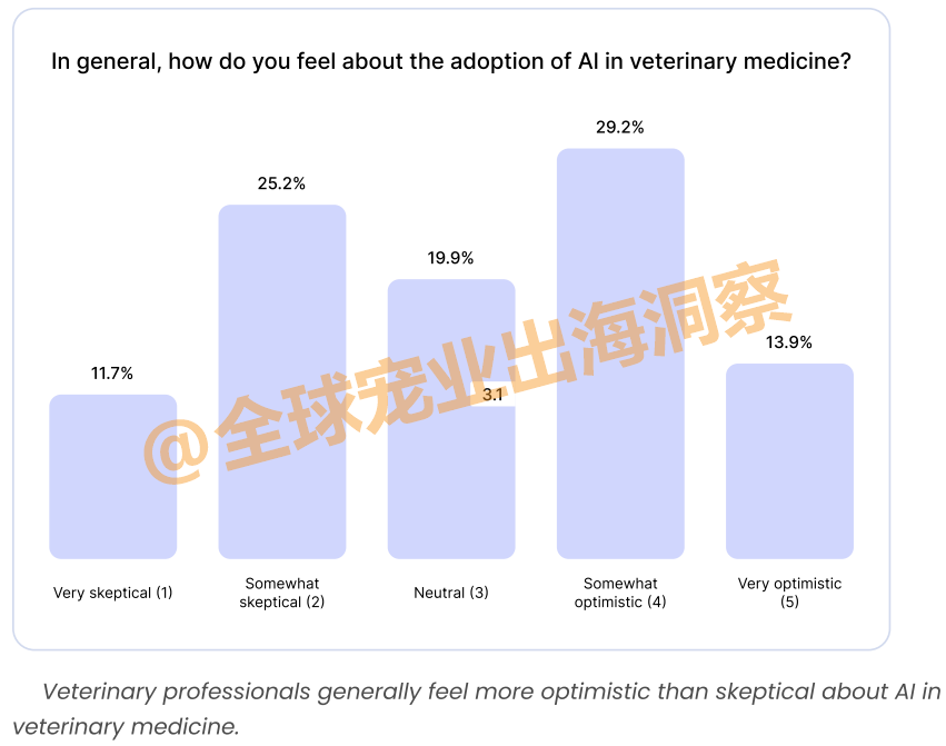 ai诊疗宠物行业分析报告