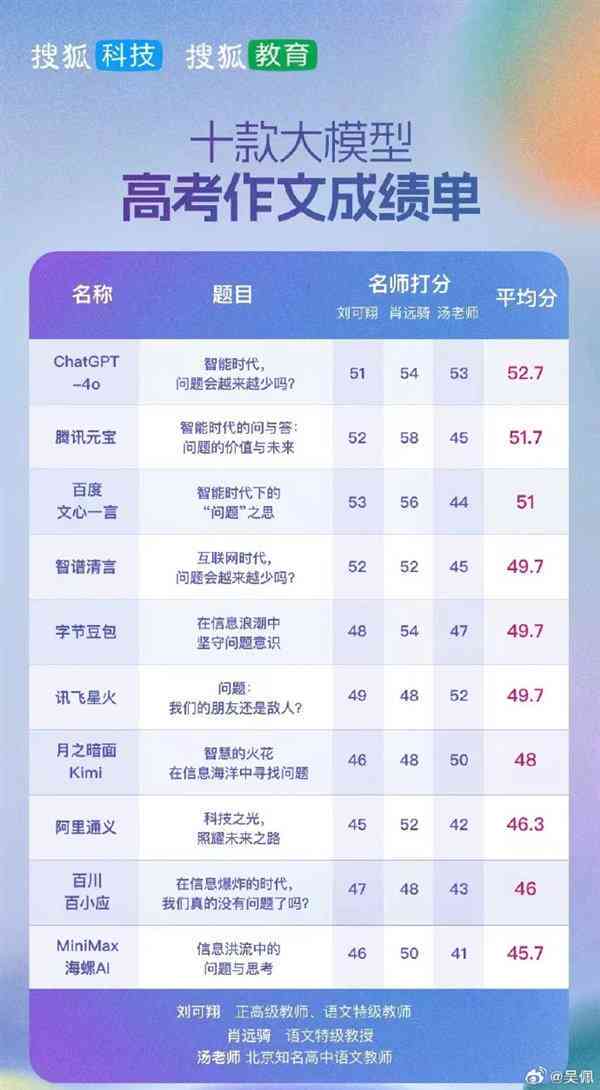 中文写作AI排名榜最新版：平台与完整收录