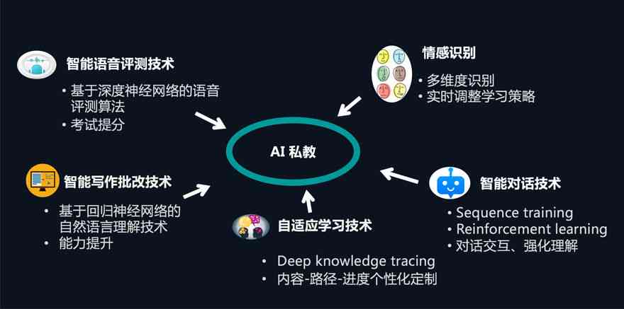 ai写作课程在哪学好一点：探寻优质学资源与技巧