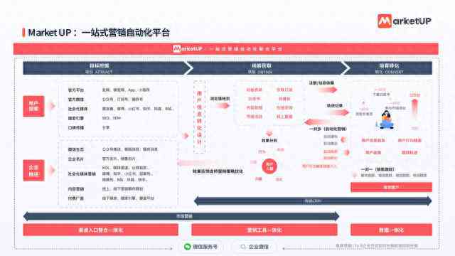 ai文案生成：免费版及网页版，含小红书文案生成工具